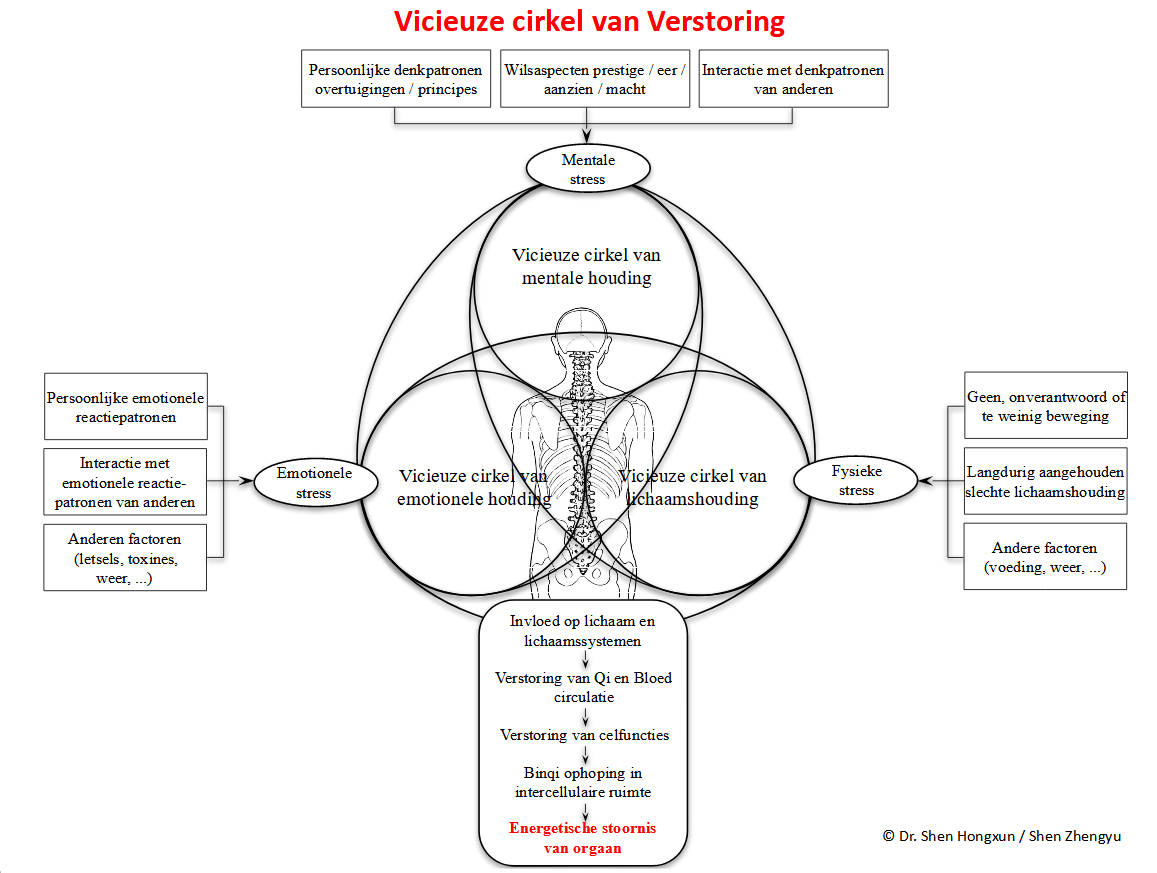 vogeldaoyin